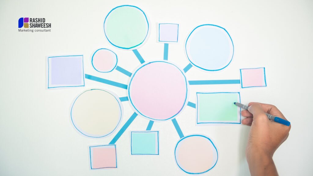 كيف تحوّل المحتوى إلى نظام يولّد طلبًا