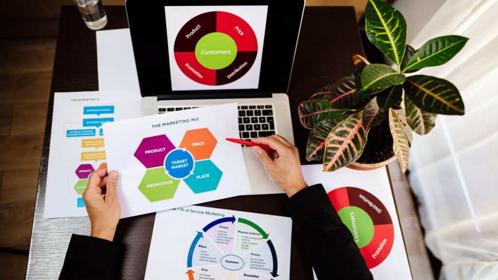 الخطة التسويقية في صفحة واحدة